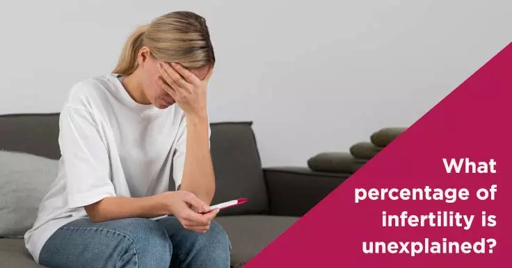  What Percentage of Infertility Cases Are Unexplained?