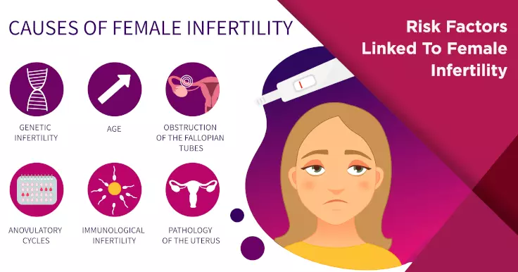  Risk Factors for Female Infertility: What You Need to Know